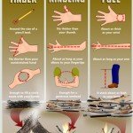 How to Build a Campfire